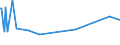 KN 03079915 /Exporte /Einheit = Preise (Euro/Tonne) /Partnerland: Frankreich /Meldeland: Europäische Union /03079915:Quallen `rhopilema-arten`, Gefroren