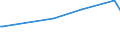 KN 03079915 /Exporte /Einheit = Preise (Euro/Tonne) /Partnerland: Ver.koenigreich /Meldeland: Europäische Union /03079915:Quallen `rhopilema-arten`, Gefroren