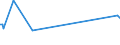 KN 03079915 /Exporte /Einheit = Preise (Euro/Tonne) /Partnerland: Irland /Meldeland: Europäische Union /03079915:Quallen `rhopilema-arten`, Gefroren