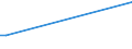 KN 03079915 /Exporte /Einheit = Preise (Euro/Tonne) /Partnerland: Griechenland /Meldeland: Europäische Union /03079915:Quallen `rhopilema-arten`, Gefroren