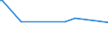 KN 03079915 /Exporte /Einheit = Preise (Euro/Tonne) /Partnerland: Schweden /Meldeland: Europäische Union /03079915:Quallen `rhopilema-arten`, Gefroren