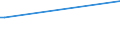 KN 03079915 /Exporte /Einheit = Preise (Euro/Tonne) /Partnerland: Oesterreich /Meldeland: Europäische Union /03079915:Quallen `rhopilema-arten`, Gefroren