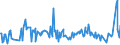 KN 03079915 /Exporte /Einheit = Preise (Euro/Tonne) /Partnerland: Intra-eur /Meldeland: Europäische Union /03079915:Quallen `rhopilema-arten`, Gefroren