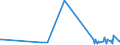 KN 03079915 /Exporte /Einheit = Preise (Euro/Tonne) /Partnerland: Extra-eur /Meldeland: Europäische Union /03079915:Quallen `rhopilema-arten`, Gefroren