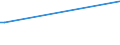 KN 03079915 /Exporte /Einheit = Mengen in Tonnen /Partnerland: Oesterreich /Meldeland: Europäische Union /03079915:Quallen `rhopilema-arten`, Gefroren