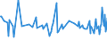 KN 03079915 /Importe /Einheit = Preise (Euro/Tonne) /Partnerland: Niederlande /Meldeland: Europäische Union /03079915:Quallen `rhopilema-arten`, Gefroren