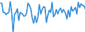 KN 03079917 /Exporte /Einheit = Preise (Euro/Tonne) /Partnerland: Italien /Meldeland: Europäische Union /03079917:Weichtiere, Genieábar, Auch in Ihrer Schale, Gefroren (Ausg. Ger„uchert und Austern, Kamm-, Pilger- und Miesmuscheln der Gattungen `pecten, Chlamys Oder Placopecten`, Miesmuscheln `mytilus-arten, Perna-arten`, Tintenfische `sepia Officinalis, Rossia Macrosoma, Sepiola-arten`, Kalmare `ommastrephes-arten, Loligo-arten, Nototodarus-arten, Sepioteuthis-arten`, Kraken `octopus-arten`, Schnecken Andere als Meeresschnecken, Venusmuscheln, Herzmuscheln und Archenmuscheln, Seeohren, `illex-arten