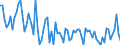 KN 03079917 /Exporte /Einheit = Preise (Euro/Tonne) /Partnerland: Luxemburg /Meldeland: Europäische Union /03079917:Weichtiere, Genieábar, Auch in Ihrer Schale, Gefroren (Ausg. Ger„uchert und Austern, Kamm-, Pilger- und Miesmuscheln der Gattungen `pecten, Chlamys Oder Placopecten`, Miesmuscheln `mytilus-arten, Perna-arten`, Tintenfische `sepia Officinalis, Rossia Macrosoma, Sepiola-arten`, Kalmare `ommastrephes-arten, Loligo-arten, Nototodarus-arten, Sepioteuthis-arten`, Kraken `octopus-arten`, Schnecken Andere als Meeresschnecken, Venusmuscheln, Herzmuscheln und Archenmuscheln, Seeohren, `illex-arten