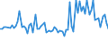 KN 03079917 /Exporte /Einheit = Preise (Euro/Tonne) /Partnerland: Finnland /Meldeland: Europäische Union /03079917:Weichtiere, Genieábar, Auch in Ihrer Schale, Gefroren (Ausg. Ger„uchert und Austern, Kamm-, Pilger- und Miesmuscheln der Gattungen `pecten, Chlamys Oder Placopecten`, Miesmuscheln `mytilus-arten, Perna-arten`, Tintenfische `sepia Officinalis, Rossia Macrosoma, Sepiola-arten`, Kalmare `ommastrephes-arten, Loligo-arten, Nototodarus-arten, Sepioteuthis-arten`, Kraken `octopus-arten`, Schnecken Andere als Meeresschnecken, Venusmuscheln, Herzmuscheln und Archenmuscheln, Seeohren, `illex-arten