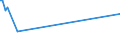 KN 03079917 /Exporte /Einheit = Preise (Euro/Tonne) /Partnerland: Andorra /Meldeland: Europäische Union /03079917:Weichtiere, Genieábar, Auch in Ihrer Schale, Gefroren (Ausg. Ger„uchert und Austern, Kamm-, Pilger- und Miesmuscheln der Gattungen `pecten, Chlamys Oder Placopecten`, Miesmuscheln `mytilus-arten, Perna-arten`, Tintenfische `sepia Officinalis, Rossia Macrosoma, Sepiola-arten`, Kalmare `ommastrephes-arten, Loligo-arten, Nototodarus-arten, Sepioteuthis-arten`, Kraken `octopus-arten`, Schnecken Andere als Meeresschnecken, Venusmuscheln, Herzmuscheln und Archenmuscheln, Seeohren, `illex-arten