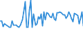 KN 03079917 /Exporte /Einheit = Preise (Euro/Tonne) /Partnerland: Estland /Meldeland: Europäische Union /03079917:Weichtiere, Genieábar, Auch in Ihrer Schale, Gefroren (Ausg. Ger„uchert und Austern, Kamm-, Pilger- und Miesmuscheln der Gattungen `pecten, Chlamys Oder Placopecten`, Miesmuscheln `mytilus-arten, Perna-arten`, Tintenfische `sepia Officinalis, Rossia Macrosoma, Sepiola-arten`, Kalmare `ommastrephes-arten, Loligo-arten, Nototodarus-arten, Sepioteuthis-arten`, Kraken `octopus-arten`, Schnecken Andere als Meeresschnecken, Venusmuscheln, Herzmuscheln und Archenmuscheln, Seeohren, `illex-arten