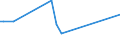 KN 03079917 /Exporte /Einheit = Preise (Euro/Tonne) /Partnerland: Serbien /Meldeland: Europäische Union /03079917:Weichtiere, Genieábar, Auch in Ihrer Schale, Gefroren (Ausg. Ger„uchert und Austern, Kamm-, Pilger- und Miesmuscheln der Gattungen `pecten, Chlamys Oder Placopecten`, Miesmuscheln `mytilus-arten, Perna-arten`, Tintenfische `sepia Officinalis, Rossia Macrosoma, Sepiola-arten`, Kalmare `ommastrephes-arten, Loligo-arten, Nototodarus-arten, Sepioteuthis-arten`, Kraken `octopus-arten`, Schnecken Andere als Meeresschnecken, Venusmuscheln, Herzmuscheln und Archenmuscheln, Seeohren, `illex-arten