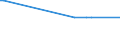 KN 03079917 /Exporte /Einheit = Preise (Euro/Tonne) /Partnerland: Togo /Meldeland: Europäische Union /03079917:Weichtiere, Genieábar, Auch in Ihrer Schale, Gefroren (Ausg. Ger„uchert und Austern, Kamm-, Pilger- und Miesmuscheln der Gattungen `pecten, Chlamys Oder Placopecten`, Miesmuscheln `mytilus-arten, Perna-arten`, Tintenfische `sepia Officinalis, Rossia Macrosoma, Sepiola-arten`, Kalmare `ommastrephes-arten, Loligo-arten, Nototodarus-arten, Sepioteuthis-arten`, Kraken `octopus-arten`, Schnecken Andere als Meeresschnecken, Venusmuscheln, Herzmuscheln und Archenmuscheln, Seeohren, `illex-arten