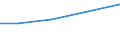 KN 03079917 /Exporte /Einheit = Preise (Euro/Tonne) /Partnerland: Benin /Meldeland: Eur28 /03079917:Weichtiere, Genieábar, Auch in Ihrer Schale, Gefroren (Ausg. Ger„uchert und Austern, Kamm-, Pilger- und Miesmuscheln der Gattungen `pecten, Chlamys Oder Placopecten`, Miesmuscheln `mytilus-arten, Perna-arten`, Tintenfische `sepia Officinalis, Rossia Macrosoma, Sepiola-arten`, Kalmare `ommastrephes-arten, Loligo-arten, Nototodarus-arten, Sepioteuthis-arten`, Kraken `octopus-arten`, Schnecken Andere als Meeresschnecken, Venusmuscheln, Herzmuscheln und Archenmuscheln, Seeohren, `illex-arten