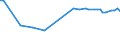 KN 03079917 /Exporte /Einheit = Preise (Euro/Tonne) /Partnerland: S.tome /Meldeland: Europäische Union /03079917:Weichtiere, Genieábar, Auch in Ihrer Schale, Gefroren (Ausg. Ger„uchert und Austern, Kamm-, Pilger- und Miesmuscheln der Gattungen `pecten, Chlamys Oder Placopecten`, Miesmuscheln `mytilus-arten, Perna-arten`, Tintenfische `sepia Officinalis, Rossia Macrosoma, Sepiola-arten`, Kalmare `ommastrephes-arten, Loligo-arten, Nototodarus-arten, Sepioteuthis-arten`, Kraken `octopus-arten`, Schnecken Andere als Meeresschnecken, Venusmuscheln, Herzmuscheln und Archenmuscheln, Seeohren, `illex-arten