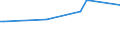 KN 03079917 /Exporte /Einheit = Preise (Euro/Tonne) /Partnerland: Dschibuti /Meldeland: Europäische Union /03079917:Weichtiere, Genieábar, Auch in Ihrer Schale, Gefroren (Ausg. Ger„uchert und Austern, Kamm-, Pilger- und Miesmuscheln der Gattungen `pecten, Chlamys Oder Placopecten`, Miesmuscheln `mytilus-arten, Perna-arten`, Tintenfische `sepia Officinalis, Rossia Macrosoma, Sepiola-arten`, Kalmare `ommastrephes-arten, Loligo-arten, Nototodarus-arten, Sepioteuthis-arten`, Kraken `octopus-arten`, Schnecken Andere als Meeresschnecken, Venusmuscheln, Herzmuscheln und Archenmuscheln, Seeohren, `illex-arten