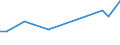 KN 03079917 /Exporte /Einheit = Preise (Euro/Tonne) /Partnerland: Dominikan.r. /Meldeland: Europäische Union /03079917:Weichtiere, Genieábar, Auch in Ihrer Schale, Gefroren (Ausg. Ger„uchert und Austern, Kamm-, Pilger- und Miesmuscheln der Gattungen `pecten, Chlamys Oder Placopecten`, Miesmuscheln `mytilus-arten, Perna-arten`, Tintenfische `sepia Officinalis, Rossia Macrosoma, Sepiola-arten`, Kalmare `ommastrephes-arten, Loligo-arten, Nototodarus-arten, Sepioteuthis-arten`, Kraken `octopus-arten`, Schnecken Andere als Meeresschnecken, Venusmuscheln, Herzmuscheln und Archenmuscheln, Seeohren, `illex-arten