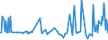 KN 03079918 /Exporte /Einheit = Preise (Euro/Tonne) /Partnerland: Daenemark /Meldeland: Europäische Union /03079918:Weichtiere, Genieábar, Auch Ohne Schale, Gefroren, Einschl. Seeigel, Seegurken, und Andere Wirbellose Wassertiere, Andere als Krebstiere Sowie Mehl, Pulver und Pellets von Wirbellosen Wassertieren (Anderen als Krebstieren), Genieábar, Gefroren (Ausg. Austern, Kamm-, Pilger- und Miesmuscheln der Gattungen Pecten, Chlamys Oder Placopecten, Tintenfische `sepia Officinalis, Rossia Macrosoma und Sepiola-arten`, Kalmare `ommastrephes-arten, Loligo-arten, Nototodarus-arten und Sepioteuthis-arten`, Kraken `octopus-arten` und Andere Schnecken als Meeresschnecken, Illex-arten, Sandklaffmuscheln und Andere Weichtiere der Familie Veneridae und Quallen `rhopilema-arten`)