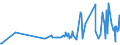 KN 03079918 /Exporte /Einheit = Preise (Euro/Tonne) /Partnerland: Ungarn /Meldeland: Europäische Union /03079918:Weichtiere, Genieábar, Auch Ohne Schale, Gefroren, Einschl. Seeigel, Seegurken, und Andere Wirbellose Wassertiere, Andere als Krebstiere Sowie Mehl, Pulver und Pellets von Wirbellosen Wassertieren (Anderen als Krebstieren), Genieábar, Gefroren (Ausg. Austern, Kamm-, Pilger- und Miesmuscheln der Gattungen Pecten, Chlamys Oder Placopecten, Tintenfische `sepia Officinalis, Rossia Macrosoma und Sepiola-arten`, Kalmare `ommastrephes-arten, Loligo-arten, Nototodarus-arten und Sepioteuthis-arten`, Kraken `octopus-arten` und Andere Schnecken als Meeresschnecken, Illex-arten, Sandklaffmuscheln und Andere Weichtiere der Familie Veneridae und Quallen `rhopilema-arten`)