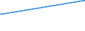 KN 03079918 /Exporte /Einheit = Preise (Euro/Tonne) /Partnerland: S.tome /Meldeland: Europäische Union /03079918:Weichtiere, Genieábar, Auch Ohne Schale, Gefroren, Einschl. Seeigel, Seegurken, und Andere Wirbellose Wassertiere, Andere als Krebstiere Sowie Mehl, Pulver und Pellets von Wirbellosen Wassertieren (Anderen als Krebstieren), Genieábar, Gefroren (Ausg. Austern, Kamm-, Pilger- und Miesmuscheln der Gattungen Pecten, Chlamys Oder Placopecten, Tintenfische `sepia Officinalis, Rossia Macrosoma und Sepiola-arten`, Kalmare `ommastrephes-arten, Loligo-arten, Nototodarus-arten und Sepioteuthis-arten`, Kraken `octopus-arten` und Andere Schnecken als Meeresschnecken, Illex-arten, Sandklaffmuscheln und Andere Weichtiere der Familie Veneridae und Quallen `rhopilema-arten`)