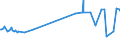 KN 03079918 /Exporte /Einheit = Preise (Euro/Tonne) /Partnerland: Argentinien /Meldeland: Europäische Union /03079918:Weichtiere, Genieábar, Auch Ohne Schale, Gefroren, Einschl. Seeigel, Seegurken, und Andere Wirbellose Wassertiere, Andere als Krebstiere Sowie Mehl, Pulver und Pellets von Wirbellosen Wassertieren (Anderen als Krebstieren), Genieábar, Gefroren (Ausg. Austern, Kamm-, Pilger- und Miesmuscheln der Gattungen Pecten, Chlamys Oder Placopecten, Tintenfische `sepia Officinalis, Rossia Macrosoma und Sepiola-arten`, Kalmare `ommastrephes-arten, Loligo-arten, Nototodarus-arten und Sepioteuthis-arten`, Kraken `octopus-arten` und Andere Schnecken als Meeresschnecken, Illex-arten, Sandklaffmuscheln und Andere Weichtiere der Familie Veneridae und Quallen `rhopilema-arten`)