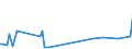 KN 03079980 /Exporte /Einheit = Preise (Euro/Tonne) /Partnerland: Norwegen /Meldeland: Europäische Union /03079980:Weichtiere, Genieábar, Auch in Ihrer Schale, Getrocknet, Gesalzen Oder in Salzlake (Ausg. Ger„uchert und Austern, Kamm-, Pilger- und Miesmuscheln der Gattungen `pecten, Chlamys Oder Placopecten`, Miesmuscheln `mytilus-arten, Perna-arten`, Tintenfische `sepia Officinalis, Rossia Macrosoma, Sepiola-arten`, Kalmare `ommastrephes-arten, Loligo-arten, Nototodarus-arten, Sepioteuthis-arten`, Kraken `octopus-arten`, Schnecken Andere als Meeresschnecken, Venusmuscheln, Herzmuscheln und Archenmuscheln Sowie Seeohren); Mehl, Pulver und Pellets von Weichtieren, Genieábar, Getrocknet, Gesalzen Oder in Salzlake