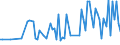 KN 03079980 /Exporte /Einheit = Preise (Euro/Tonne) /Partnerland: Schweden /Meldeland: Europäische Union /03079980:Weichtiere, Genieábar, Auch in Ihrer Schale, Getrocknet, Gesalzen Oder in Salzlake (Ausg. Ger„uchert und Austern, Kamm-, Pilger- und Miesmuscheln der Gattungen `pecten, Chlamys Oder Placopecten`, Miesmuscheln `mytilus-arten, Perna-arten`, Tintenfische `sepia Officinalis, Rossia Macrosoma, Sepiola-arten`, Kalmare `ommastrephes-arten, Loligo-arten, Nototodarus-arten, Sepioteuthis-arten`, Kraken `octopus-arten`, Schnecken Andere als Meeresschnecken, Venusmuscheln, Herzmuscheln und Archenmuscheln Sowie Seeohren); Mehl, Pulver und Pellets von Weichtieren, Genieábar, Getrocknet, Gesalzen Oder in Salzlake