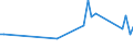 KN 03079980 /Exporte /Einheit = Preise (Euro/Tonne) /Partnerland: Finnland /Meldeland: Europäische Union /03079980:Weichtiere, Genieábar, Auch in Ihrer Schale, Getrocknet, Gesalzen Oder in Salzlake (Ausg. Ger„uchert und Austern, Kamm-, Pilger- und Miesmuscheln der Gattungen `pecten, Chlamys Oder Placopecten`, Miesmuscheln `mytilus-arten, Perna-arten`, Tintenfische `sepia Officinalis, Rossia Macrosoma, Sepiola-arten`, Kalmare `ommastrephes-arten, Loligo-arten, Nototodarus-arten, Sepioteuthis-arten`, Kraken `octopus-arten`, Schnecken Andere als Meeresschnecken, Venusmuscheln, Herzmuscheln und Archenmuscheln Sowie Seeohren); Mehl, Pulver und Pellets von Weichtieren, Genieábar, Getrocknet, Gesalzen Oder in Salzlake