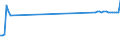 KN 03079980 /Exporte /Einheit = Preise (Euro/Tonne) /Partnerland: Litauen /Meldeland: Europäische Union /03079980:Weichtiere, Genieábar, Auch in Ihrer Schale, Getrocknet, Gesalzen Oder in Salzlake (Ausg. Ger„uchert und Austern, Kamm-, Pilger- und Miesmuscheln der Gattungen `pecten, Chlamys Oder Placopecten`, Miesmuscheln `mytilus-arten, Perna-arten`, Tintenfische `sepia Officinalis, Rossia Macrosoma, Sepiola-arten`, Kalmare `ommastrephes-arten, Loligo-arten, Nototodarus-arten, Sepioteuthis-arten`, Kraken `octopus-arten`, Schnecken Andere als Meeresschnecken, Venusmuscheln, Herzmuscheln und Archenmuscheln Sowie Seeohren); Mehl, Pulver und Pellets von Weichtieren, Genieábar, Getrocknet, Gesalzen Oder in Salzlake