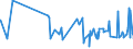 KN 0307 /Exporte /Einheit = Preise (Euro/Tonne) /Partnerland: Guinea /Meldeland: Eur27_2020 /0307:Weichtiere, Genießbar, Auch Geräuchert, Auch Ohne Schale, Lebend, Frisch, Gekühlt, Gefroren, Getrocknet, Gesalzen Oder in Salzlake; Mehl, Pulver und Pellets von Weichtieren, Genießbar