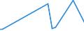 KN 03082990 /Importe /Einheit = Preise (Euro/Tonne) /Partnerland: Italien /Meldeland: Europäische Union /03082990:Seeigel `strongylocentrotus-arten, Paracentrotus Lividus, Loxechinus Albus, Echichinus Esculentus`, Getrocknet, Gesalzen Oder in Salzlake (Ausg. Ger„uchert)