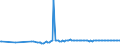 KN 03083010 /Exporte /Einheit = Preise (Euro/Tonne) /Partnerland: Niederlande /Meldeland: Europäische Union /03083010:Quallen `rhopilema-arten`, Lebend, Frisch Oder Gekhlt