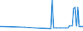 KN 03083030 /Exporte /Einheit = Preise (Euro/Tonne) /Partnerland: Intra-eur /Meldeland: Ver. Königreich /03083030:Quallen `rhopilema-arten`, Ger„uchert, Auch Gekocht, Jedoch Nicht Anders Zubereitet