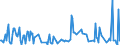 CN 03089010 /Exports /Unit = Prices (Euro/ton) /Partner: Greece /Reporter: Eur27_2020 /03089010:Live, Fresh or Chilled, Aquatic Invertebrates (Excl. Crustaceans, Molluscs, sea Cucumbers, sea Urchins and Jellyfish); all Fresh or Chilled Flours, Meals and Pellets of Aquatic Invertebrates Other Than Crustaceans and Molluscs, fit for Human Consumption