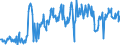 CN 03089010 /Exports /Unit = Prices (Euro/ton) /Partner: Intra-eur /Reporter: Eur27_2020 /03089010:Live, Fresh or Chilled, Aquatic Invertebrates (Excl. Crustaceans, Molluscs, sea Cucumbers, sea Urchins and Jellyfish); all Fresh or Chilled Flours, Meals and Pellets of Aquatic Invertebrates Other Than Crustaceans and Molluscs, fit for Human Consumption