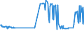 KN 03089090 /Exporte /Einheit = Preise (Euro/Tonne) /Partnerland: Polen /Meldeland: Eur27_2020 /03089090:Wirbellose Wassertiere, Geräuchert, Getrocknet, Gesalzen Oder in Salzlake (Ausg. Krebstiere, Weichtiere, Seegurken, Seeigel und Quallen); Mehl, Pulver und Pellets von Anderen Wirbellosen Wassertieren als Krebstieren und Weichtieren, Genießbar, Geräuchert, Getrocknet, Gesalzen Oder in Salzlake