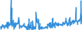 KN 04011010 /Exporte /Einheit = Preise (Euro/Tonne) /Partnerland: Deutschland /Meldeland: Eur27_2020 /04011010:Milch und Rahm, Weder Eingedickt Noch mit Zusatz von Zucker Oder Anderen Süßmitteln, mit Einem Milchfettgehalt von <= 1 Ght, in Unmittelbaren Umschließungen mit Einem Inhalt von <= 2 L