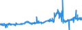 KN 04011010 /Exporte /Einheit = Preise (Euro/Tonne) /Partnerland: Ver.koenigreich /Meldeland: Eur27_2020 /04011010:Milch und Rahm, Weder Eingedickt Noch mit Zusatz von Zucker Oder Anderen Süßmitteln, mit Einem Milchfettgehalt von <= 1 Ght, in Unmittelbaren Umschließungen mit Einem Inhalt von <= 2 L