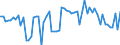 KN 04011010 /Exporte /Einheit = Preise (Euro/Tonne) /Partnerland: Ver.koenigreich(Nordirland) /Meldeland: Eur27_2020 /04011010:Milch und Rahm, Weder Eingedickt Noch mit Zusatz von Zucker Oder Anderen Süßmitteln, mit Einem Milchfettgehalt von <= 1 Ght, in Unmittelbaren Umschließungen mit Einem Inhalt von <= 2 L