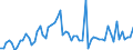 KN 04011010 /Exporte /Einheit = Preise (Euro/Tonne) /Partnerland: Ver.koenigreich(Ohne Nordirland) /Meldeland: Eur27_2020 /04011010:Milch und Rahm, Weder Eingedickt Noch mit Zusatz von Zucker Oder Anderen Süßmitteln, mit Einem Milchfettgehalt von <= 1 Ght, in Unmittelbaren Umschließungen mit Einem Inhalt von <= 2 L