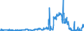 KN 04011010 /Exporte /Einheit = Preise (Euro/Tonne) /Partnerland: Belgien /Meldeland: Eur27_2020 /04011010:Milch und Rahm, Weder Eingedickt Noch mit Zusatz von Zucker Oder Anderen Süßmitteln, mit Einem Milchfettgehalt von <= 1 Ght, in Unmittelbaren Umschließungen mit Einem Inhalt von <= 2 L