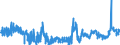 KN 04011010 /Exporte /Einheit = Preise (Euro/Tonne) /Partnerland: Luxemburg /Meldeland: Eur27_2020 /04011010:Milch und Rahm, Weder Eingedickt Noch mit Zusatz von Zucker Oder Anderen Süßmitteln, mit Einem Milchfettgehalt von <= 1 Ght, in Unmittelbaren Umschließungen mit Einem Inhalt von <= 2 L