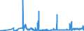 KN 04011010 /Exporte /Einheit = Preise (Euro/Tonne) /Partnerland: Finnland /Meldeland: Eur27_2020 /04011010:Milch und Rahm, Weder Eingedickt Noch mit Zusatz von Zucker Oder Anderen Süßmitteln, mit Einem Milchfettgehalt von <= 1 Ght, in Unmittelbaren Umschließungen mit Einem Inhalt von <= 2 L