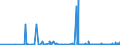 KN 04011010 /Exporte /Einheit = Preise (Euro/Tonne) /Partnerland: Schweiz /Meldeland: Eur27_2020 /04011010:Milch und Rahm, Weder Eingedickt Noch mit Zusatz von Zucker Oder Anderen Süßmitteln, mit Einem Milchfettgehalt von <= 1 Ght, in Unmittelbaren Umschließungen mit Einem Inhalt von <= 2 L