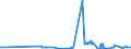 KN 04011010 /Exporte /Einheit = Preise (Euro/Tonne) /Partnerland: Ukraine /Meldeland: Eur27_2020 /04011010:Milch und Rahm, Weder Eingedickt Noch mit Zusatz von Zucker Oder Anderen Süßmitteln, mit Einem Milchfettgehalt von <= 1 Ght, in Unmittelbaren Umschließungen mit Einem Inhalt von <= 2 L