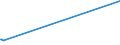 KN 04011010 /Exporte /Einheit = Preise (Euro/Tonne) /Partnerland: Usbekistan /Meldeland: Eur27_2020 /04011010:Milch und Rahm, Weder Eingedickt Noch mit Zusatz von Zucker Oder Anderen Süßmitteln, mit Einem Milchfettgehalt von <= 1 Ght, in Unmittelbaren Umschließungen mit Einem Inhalt von <= 2 L