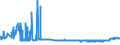 KN 04011010 /Exporte /Einheit = Preise (Euro/Tonne) /Partnerland: Ehem.jug.rep.mazed /Meldeland: Eur27_2020 /04011010:Milch und Rahm, Weder Eingedickt Noch mit Zusatz von Zucker Oder Anderen Süßmitteln, mit Einem Milchfettgehalt von <= 1 Ght, in Unmittelbaren Umschließungen mit Einem Inhalt von <= 2 L