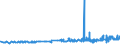 KN 04011010 /Exporte /Einheit = Preise (Euro/Tonne) /Partnerland: Mali /Meldeland: Eur27_2020 /04011010:Milch und Rahm, Weder Eingedickt Noch mit Zusatz von Zucker Oder Anderen Süßmitteln, mit Einem Milchfettgehalt von <= 1 Ght, in Unmittelbaren Umschließungen mit Einem Inhalt von <= 2 L