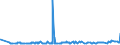 KN 04011010 /Exporte /Einheit = Preise (Euro/Tonne) /Partnerland: Liberia /Meldeland: Eur27_2020 /04011010:Milch und Rahm, Weder Eingedickt Noch mit Zusatz von Zucker Oder Anderen Süßmitteln, mit Einem Milchfettgehalt von <= 1 Ght, in Unmittelbaren Umschließungen mit Einem Inhalt von <= 2 L