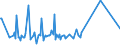 CN 04011090 /Exports /Unit = Prices (Euro/ton) /Partner: Togo /Reporter: Eur27_2020 /04011090:Milk and Cream of a fat Content by Weight of <= 1%, not Concentrated nor Containing Added Sugar or Other Sweetening Matter (Excl. in Immediate Packings of <= 2 L)